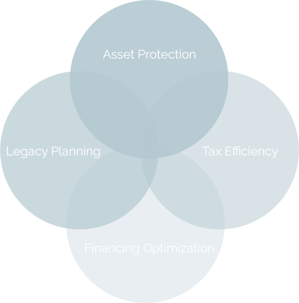 Understanding The Fundamentals Of Investment Structures – Intergen